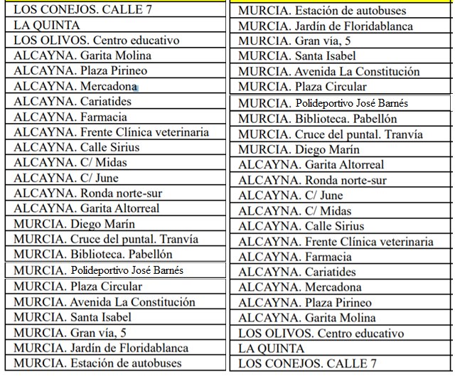 Paradas de la línea 37